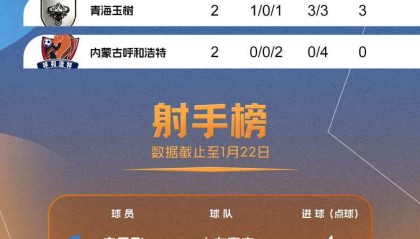 AG体育官方网站-情况有变，永州准备再次夺冠！CMG小组赛结束，永州队和湛江队24日晚将角逐冠军